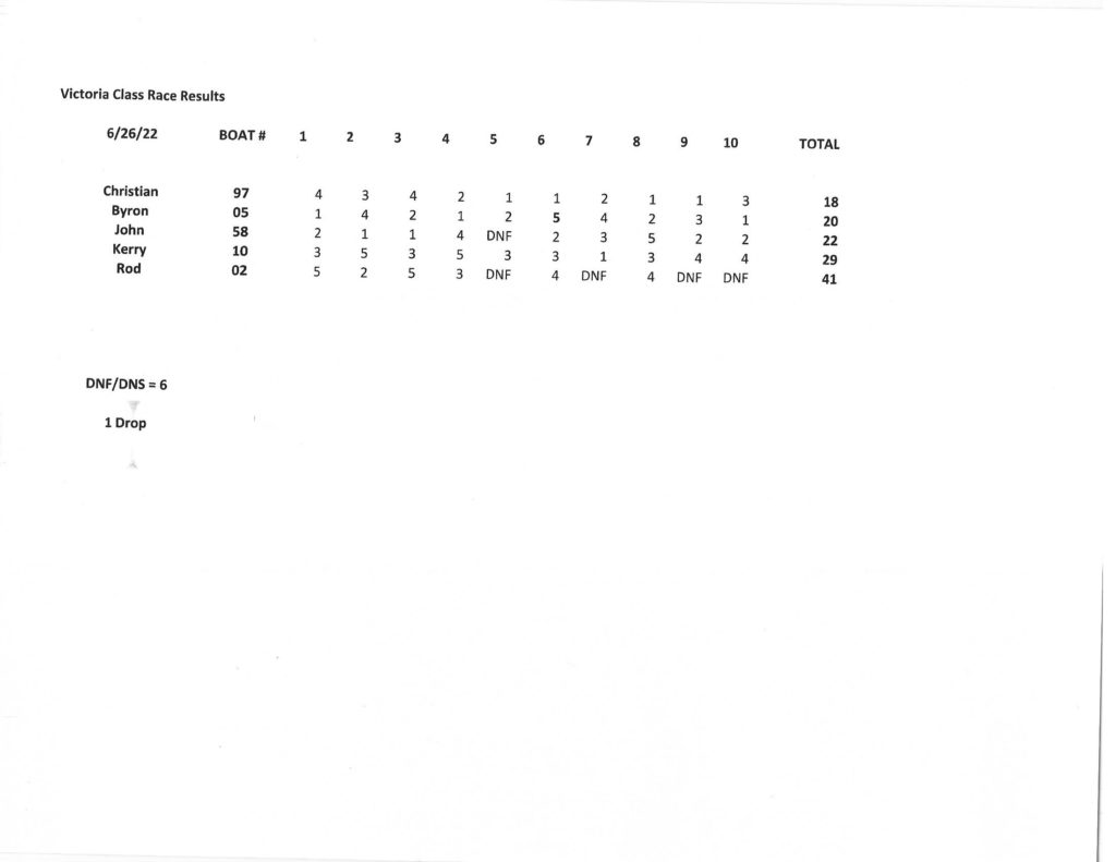 REGATTA RESULTS | Seattle Model Yacht Club (click on the 3 bars in ...